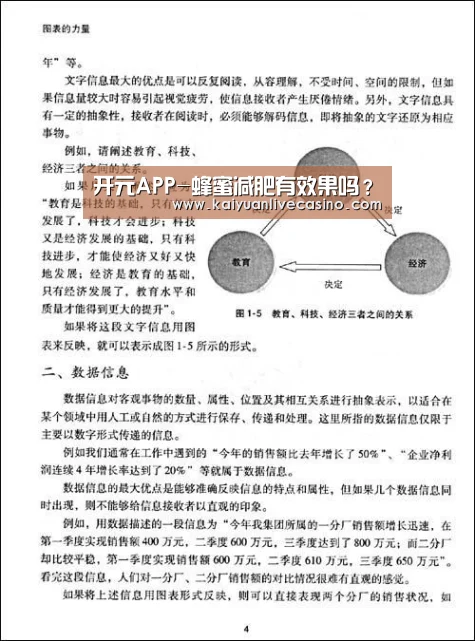 开元APP-蜂蜜减肥有效果吗?(图4) 开元电竞
